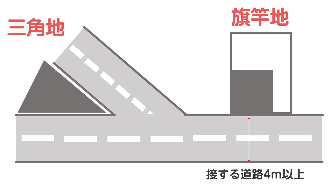 敷地計上　三角地